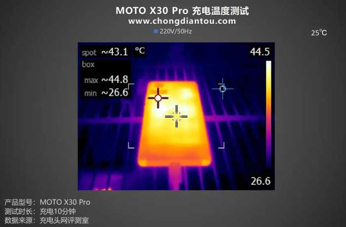 颜值性能双升级，125W强势蓄能，moto X30 Pro手机评测