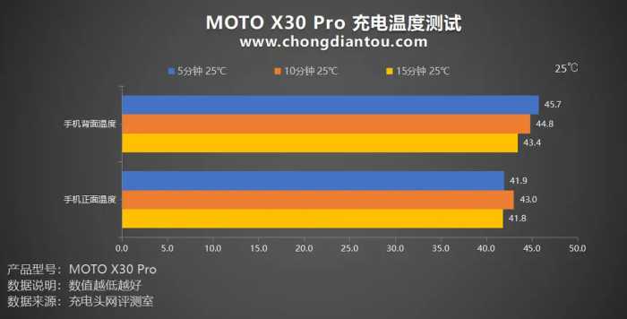 颜值性能双升级，125W强势蓄能，moto X30 Pro手机评测