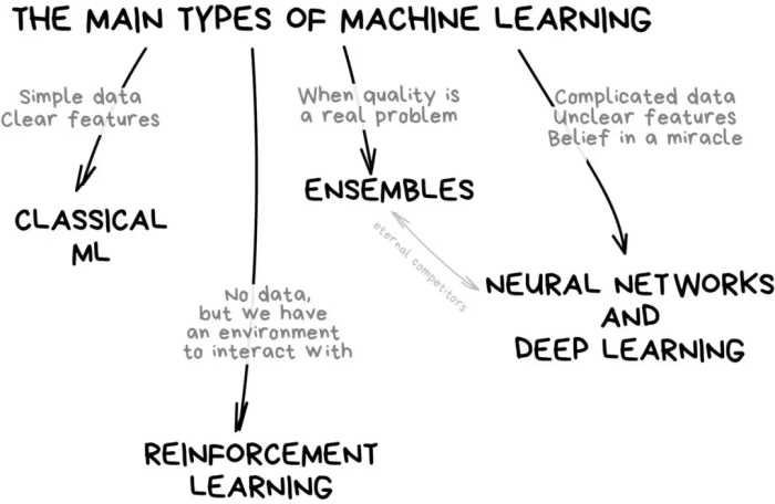 图解机器学习：人人都能懂的算法原理